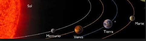 Os Planetas Internos do Sistema Solar
