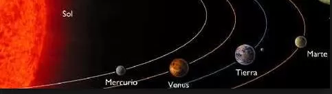  Os Planetas Internos do Sistema Solar